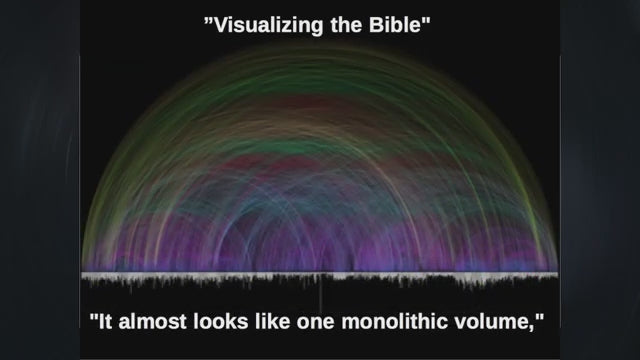 Bible Cross References